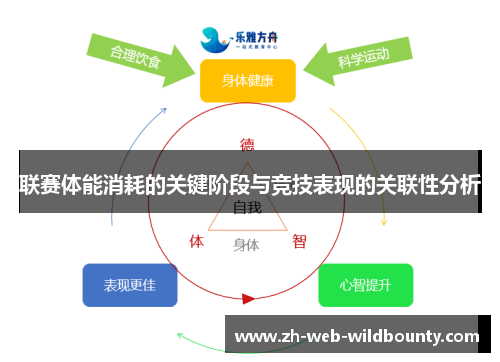 联赛体能消耗的关键阶段与竞技表现的关联性分析 联赛体能消耗的关键阶段与竞技表现的关联性分析