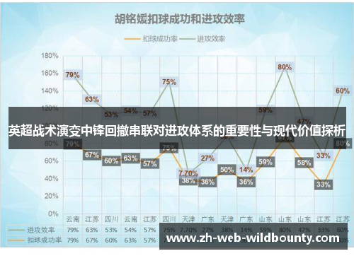 英超战术演变中锋回撤串联对进攻体系的重要性与现代价值探析 英超战术演变中锋回撤串联对进攻体系的重要性与现代价值探析