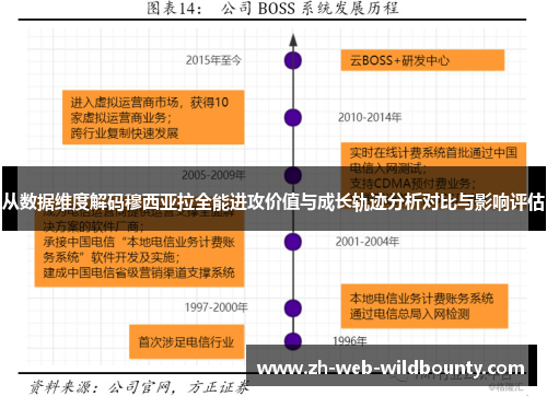从数据维度解码穆西亚拉全能进攻价值与成长轨迹分析对比与影响评估 从数据维度解码穆西亚拉全能进攻价值与成长轨迹分析对比与影响评估