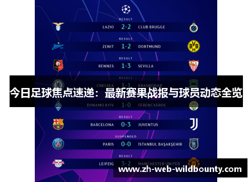 今日足球焦点速递：最新赛果战报与球员动态全览